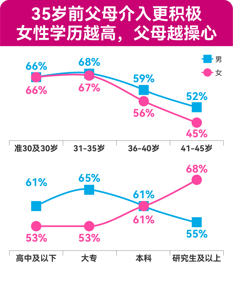 百合佳缘集团发布婚恋观报告30脱单图鉴