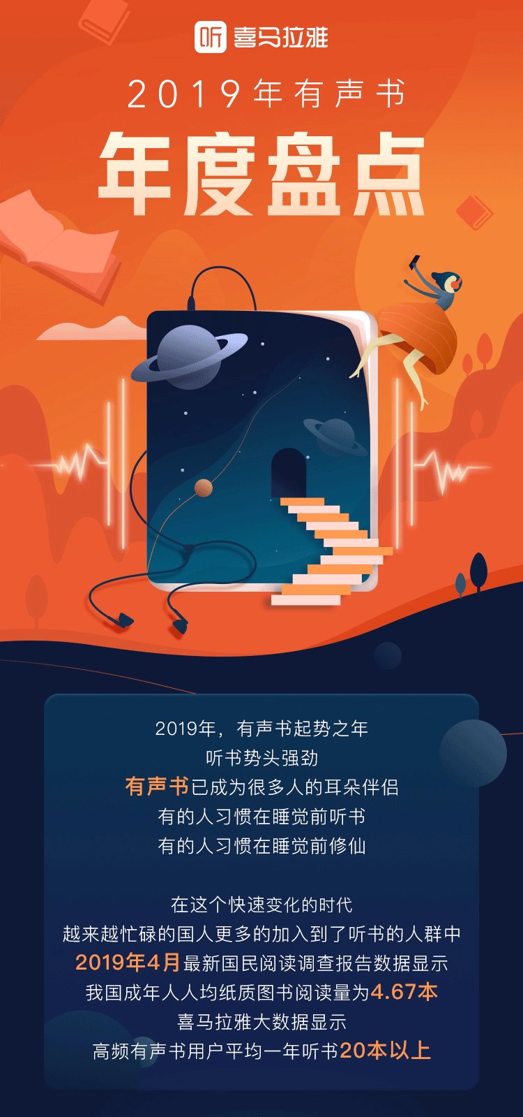 喜马研究院发布2019有声书收听报告 高频用户每年听书超20本