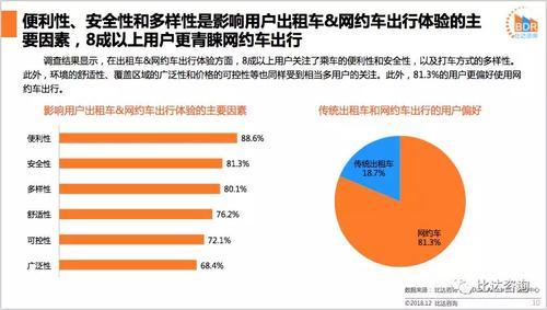 出租车的安全性数据揭示了什么？  第1张