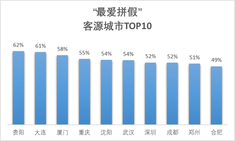 成都旅游人口_好消息 西成高铁今天正式开通啦,资中3.5小时飙西安,赶紧约约约(3)