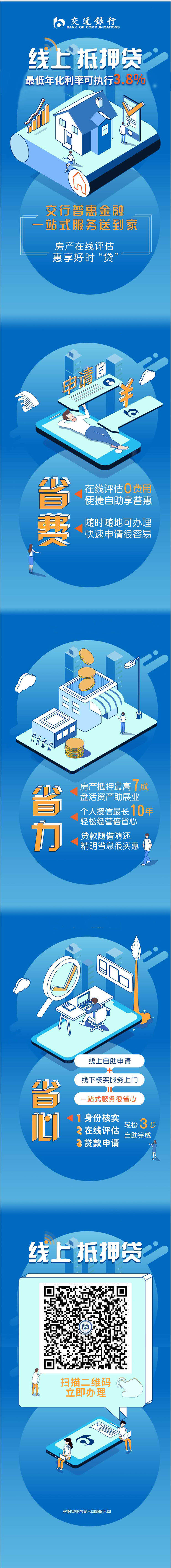 交通銀行推出線上抵押貸,最低年化利率可執行3.8%