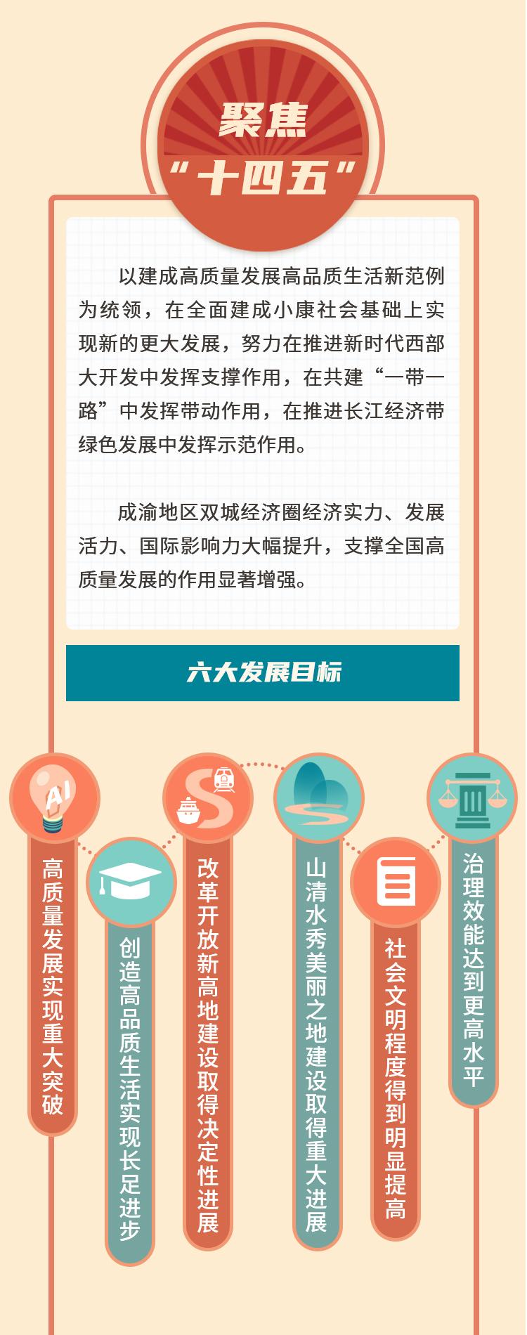 《重庆市国民经济和社会发展第十四个五年规划和二〇三五年远景目标