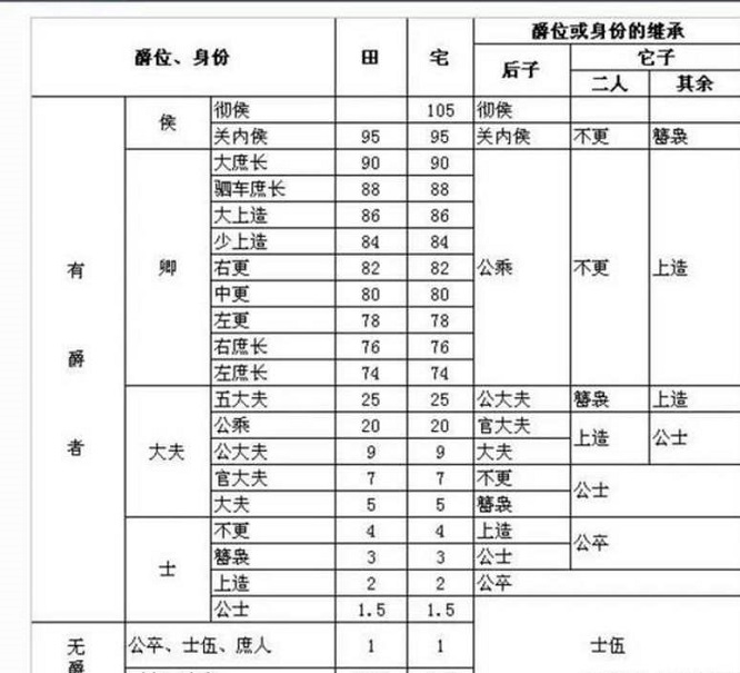 为何欧洲史上有很多男爵 而中国历史上却很少 上游新闻 汇聚向上的力量