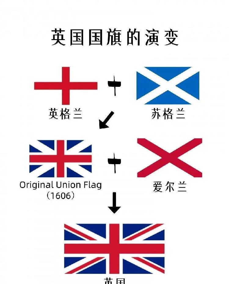 è‹±å›½æ›¾è‡ªç§°ä¸º æ—¥ä¸è½å¸å›½ ä¸ºä»€ä¹ˆåŽ†å²ä¸Šè¿˜è¢«å¤–æ¥æ