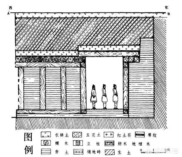 跪射俑平面图图片