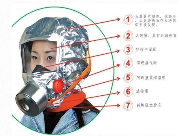 上游文荟丨家庭防火装备 · 逃生必备丨灭火毯,消防斧······火