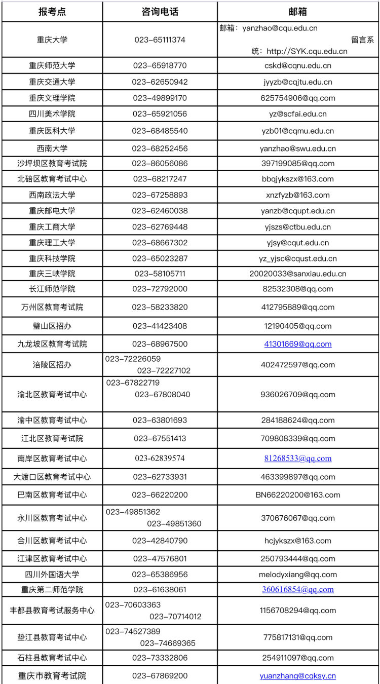 重庆市2023年全国研究生考试疫情防控考生须知 第 1 张