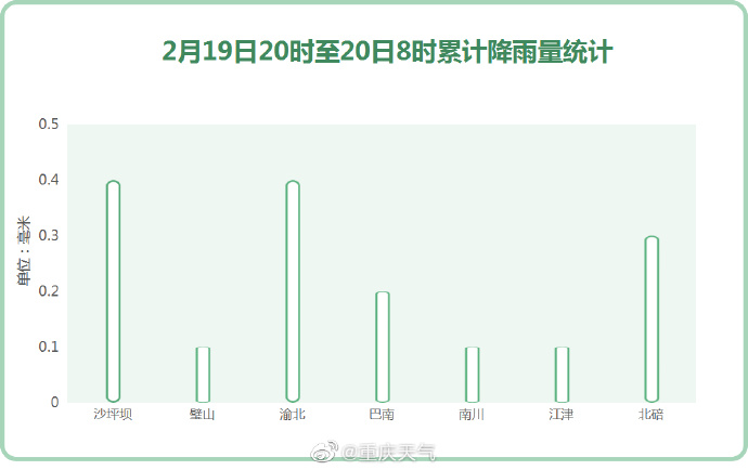 Kaiyun官方网|开州仅8℃！春天？冬天？傻傻分不清……(图2)