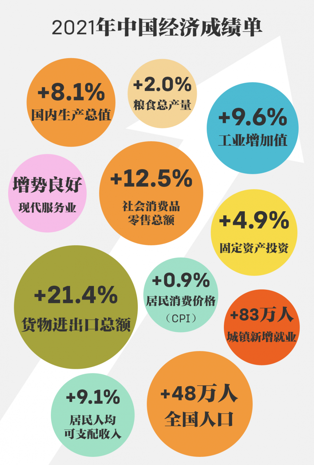 林毅夫中国如果按照比较优势发展未来潜力很大