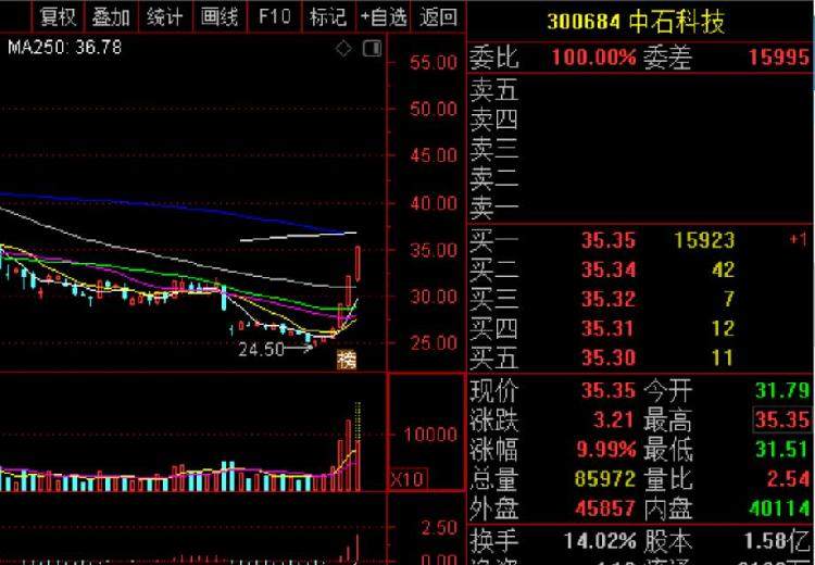 华为扔王炸!5G概念股涨停如潮,龙头更是3连板