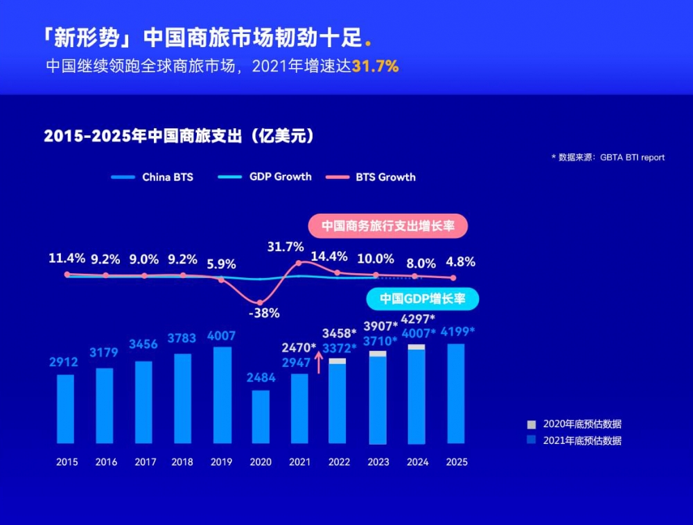 2020年旅游app市场份额的简单介绍