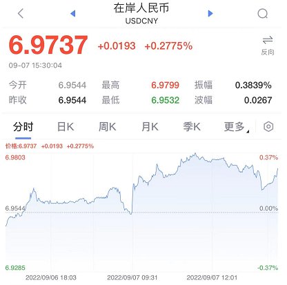 聚焦建设“五个中心”·闵行检察 护航“一南一北”发展战略筑牢科创金融安全防线Dogecoin狗狗币交易平台 - 狗狗币价格行情,实时走势图