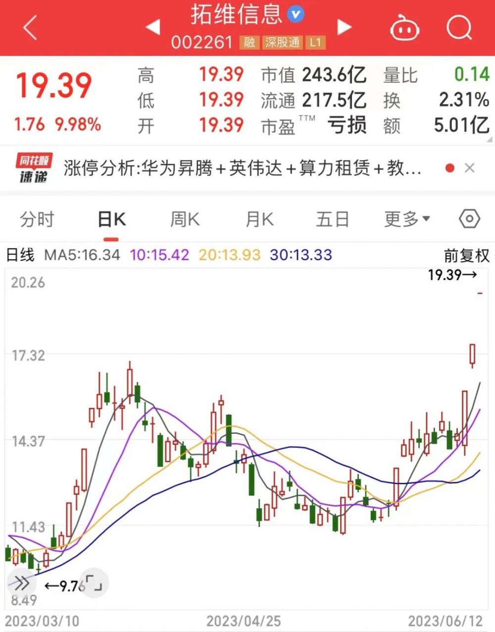 华为大幅上调手机出货量！概念龙头3连板，这些潜力股上涨空间超30%概念手机「华为大幅上调手机出货量！概念龙头3连板，这些潜力股上涨空间超30%」