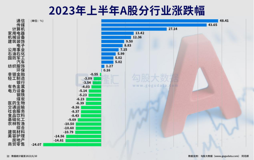 上半年a股人均赚3.9万 你赚了吗_a股人均账户持股市值_0.739561855793