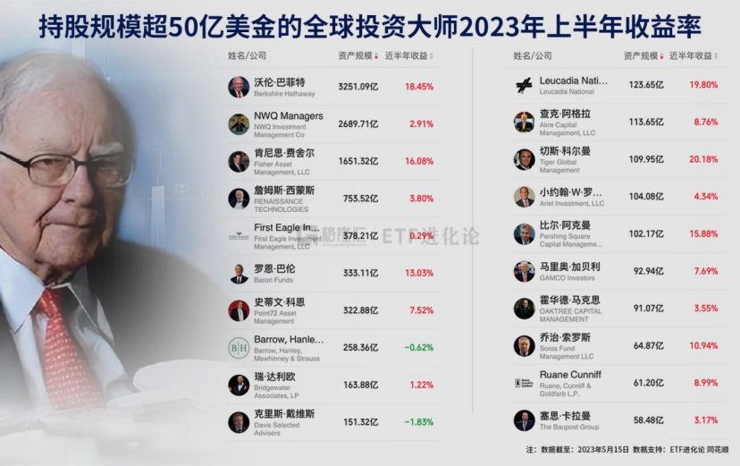 0.739561855793_a股人均账户持股市值_上半年a股人均赚3.9万 你赚了吗