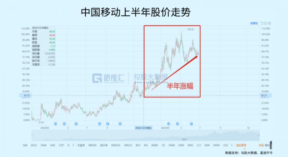 上半年a股人均赚3.9万 你赚了吗_0.739561855793_a股人均账户持股市值