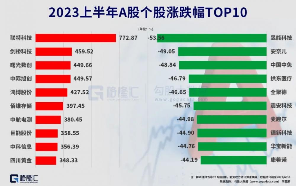 a股人均账户持股市值_上半年a股人均赚3.9万 你赚了吗_0.739561855793